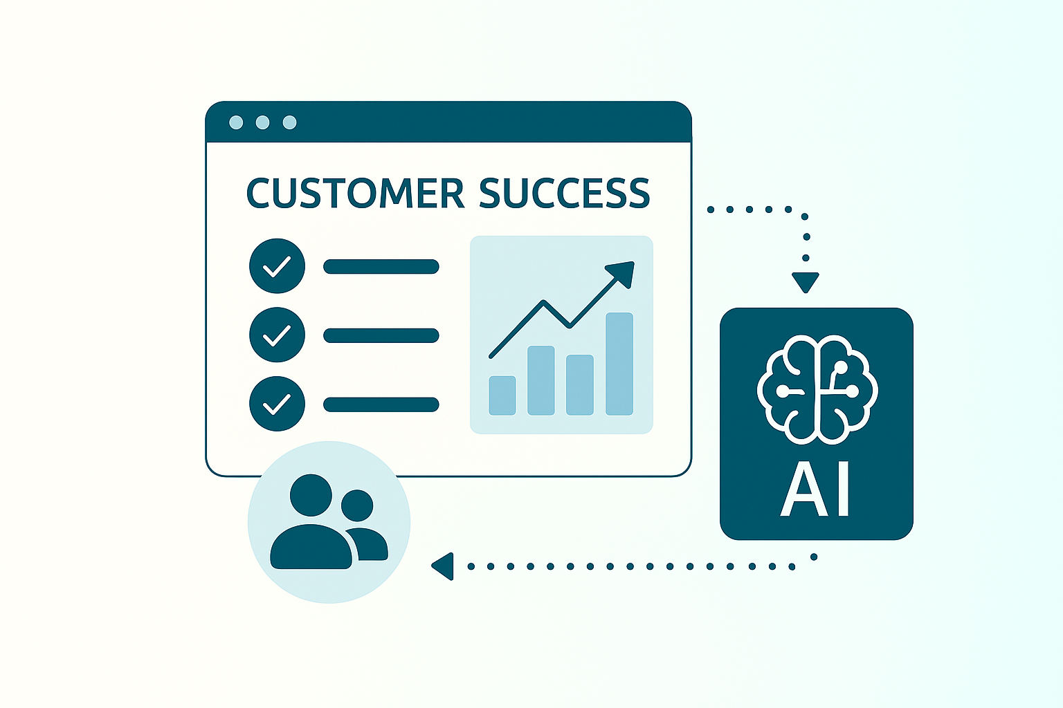 A dashboard showing customer success metrics and business growth charts, illustrating the impact of AI.